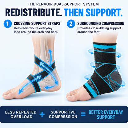 Renvoir Foot Sleeve