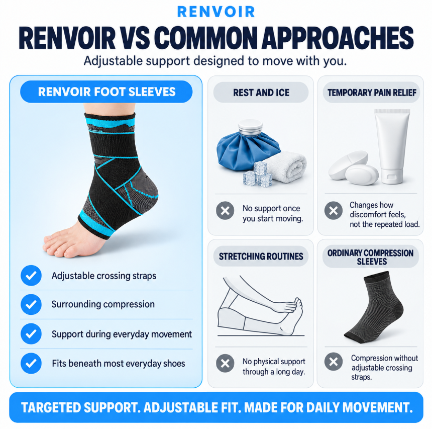 Renvoir Foot Sleeve